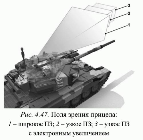  T-90S