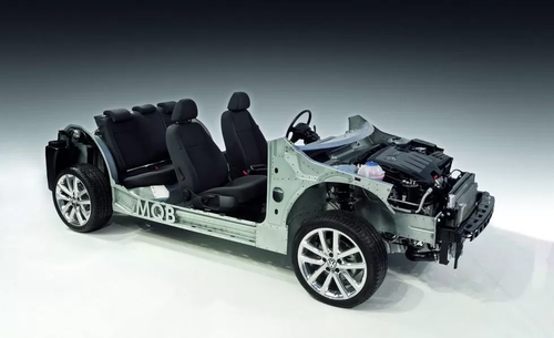 Plataforma MQB