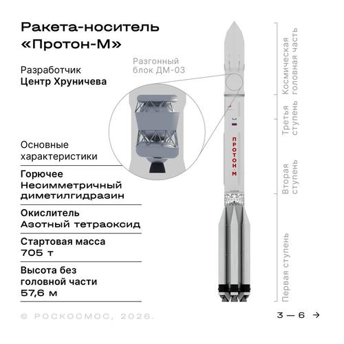 «Протон-М»