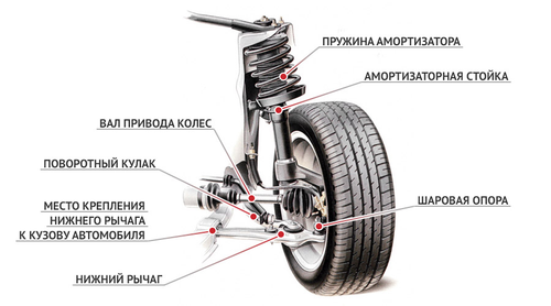 MacPherson suspension