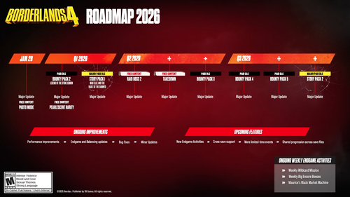 Gearbox Software, 2K