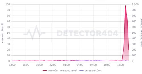 скриншот сайта detector404