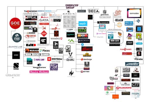 All game studios previously owned by Embracer Group