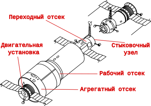 Imagen esquemática de la estación "Salyut-1" y la nave "Soyuz"