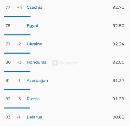Internet speed ranking