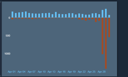 Steam