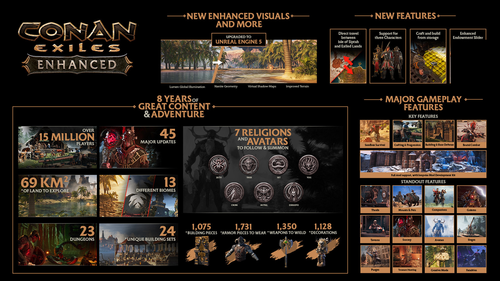 Funcom