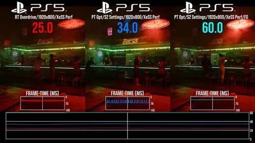 Digital Foundry