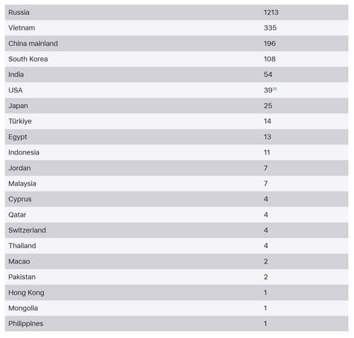 Скриншот сайта Apple