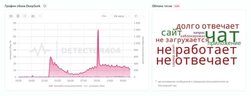 Скриншот сайта detector404