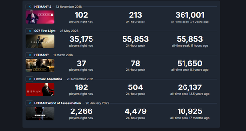SteamDb