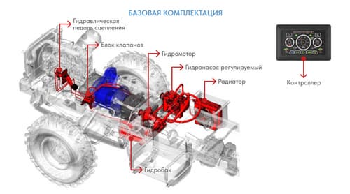 РЕПТО