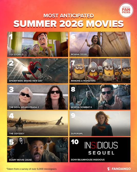 Fandango / RottenTomatoes