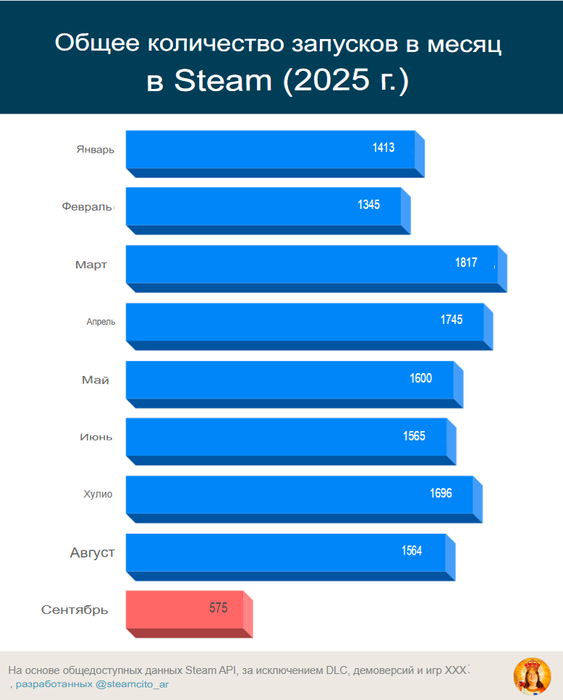 График steamcito_ar (автоперевод)