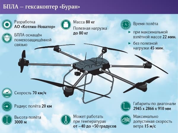 UAV «Burán»