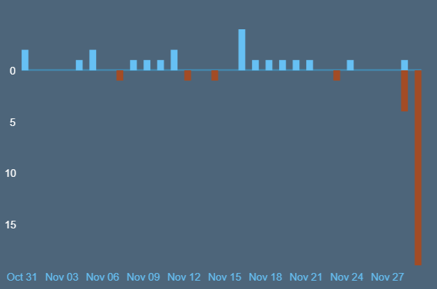 Страница King's Bounty: The Legend в Steam