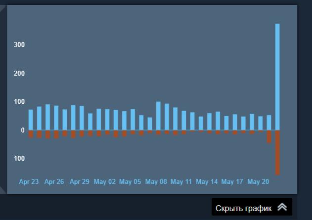 Steam