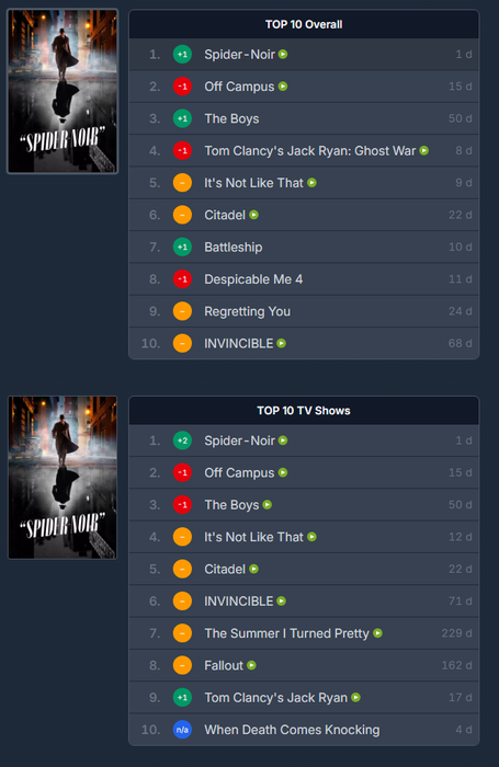 FlixPatrol
