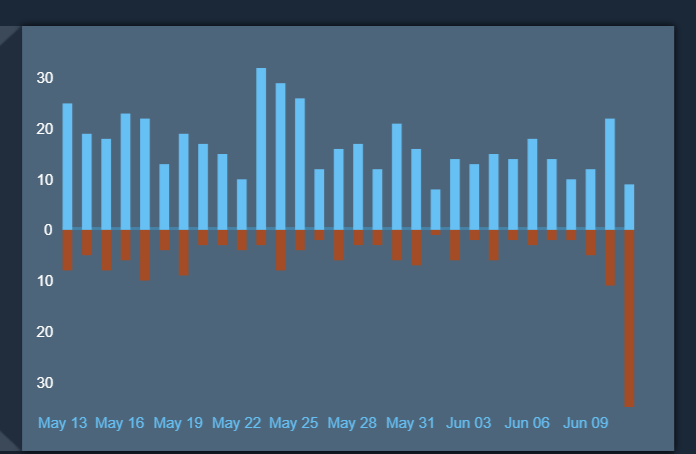 Steam