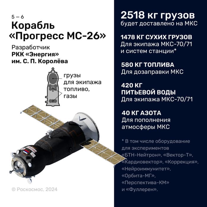 Вот что везет с собой «Прогресс МС-26» российским космонавтам<br>