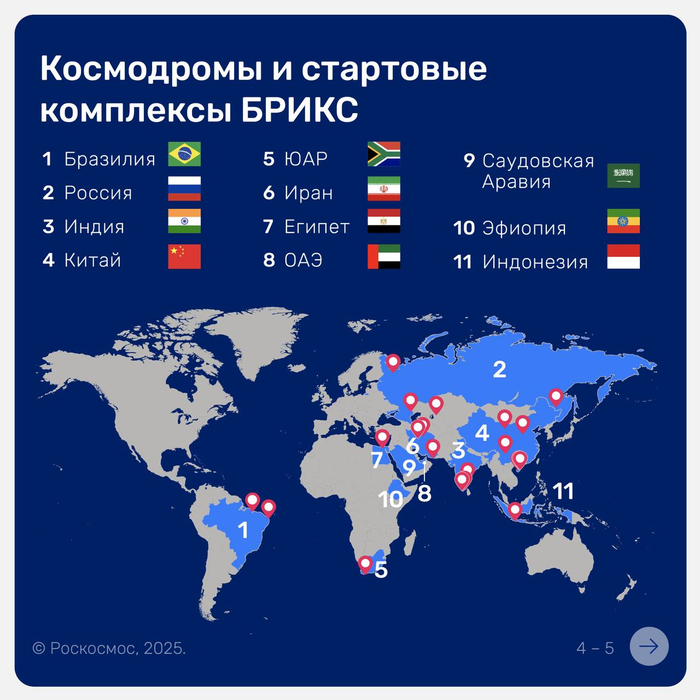 Cosmódromos y complejos de lanzamiento de los BRICS en el mapa mundial