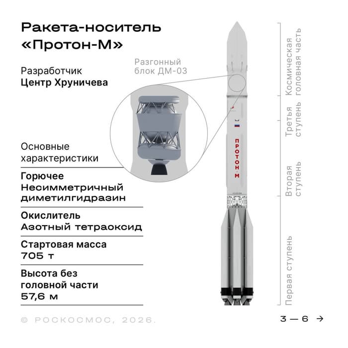 «Протон-М»