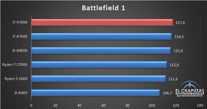 Появились первые полноценные тесты CPU Intel Core i7-9700K