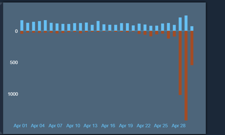 Steam