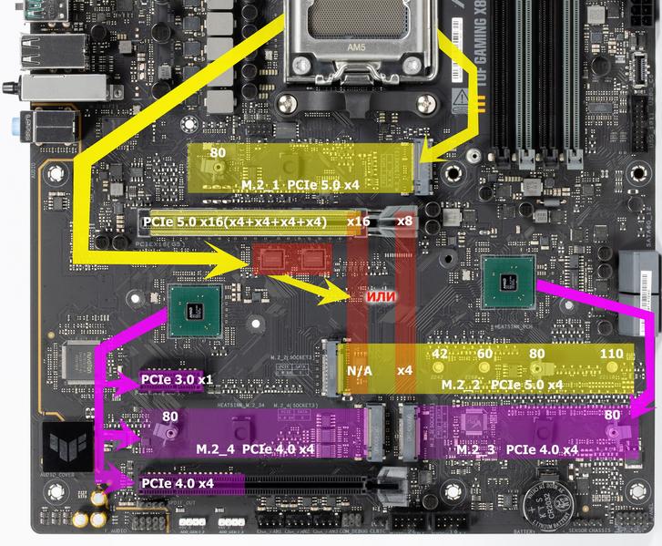 Обзор материнской платы Asus TUF Gaming X870E-Plus WiFi
