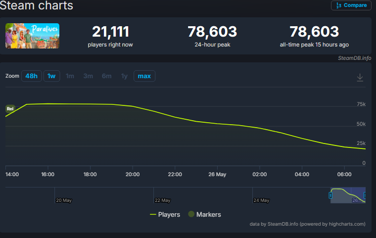 SteamDb