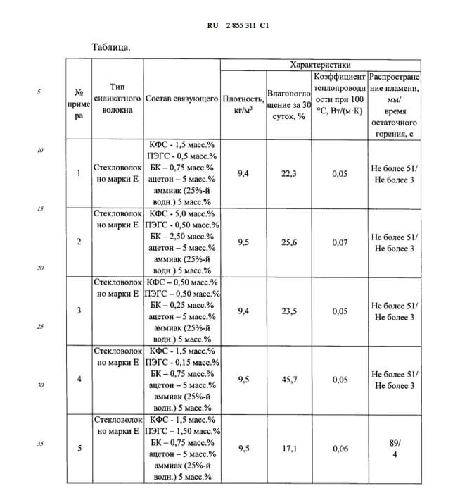 Characteristics of the new material for aviation