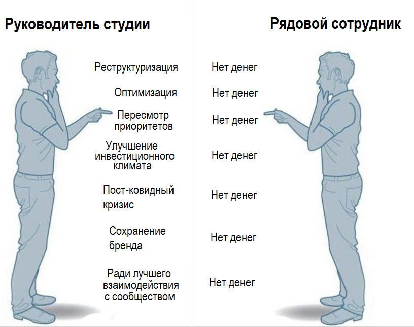 Как видят сокращения руководители и подчиненные