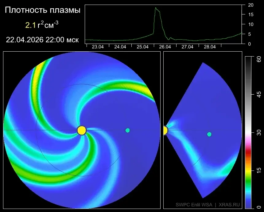Плотность выброшенной Солнцем плазмы