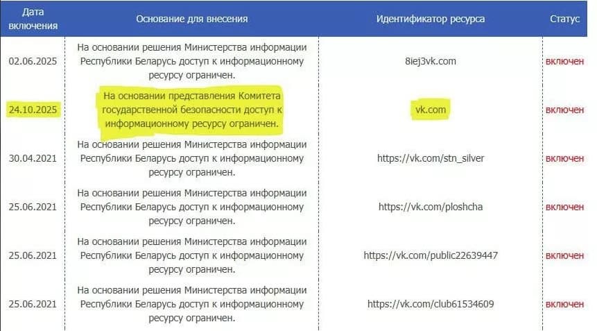 В Белоруссии ограничили доступ к VK