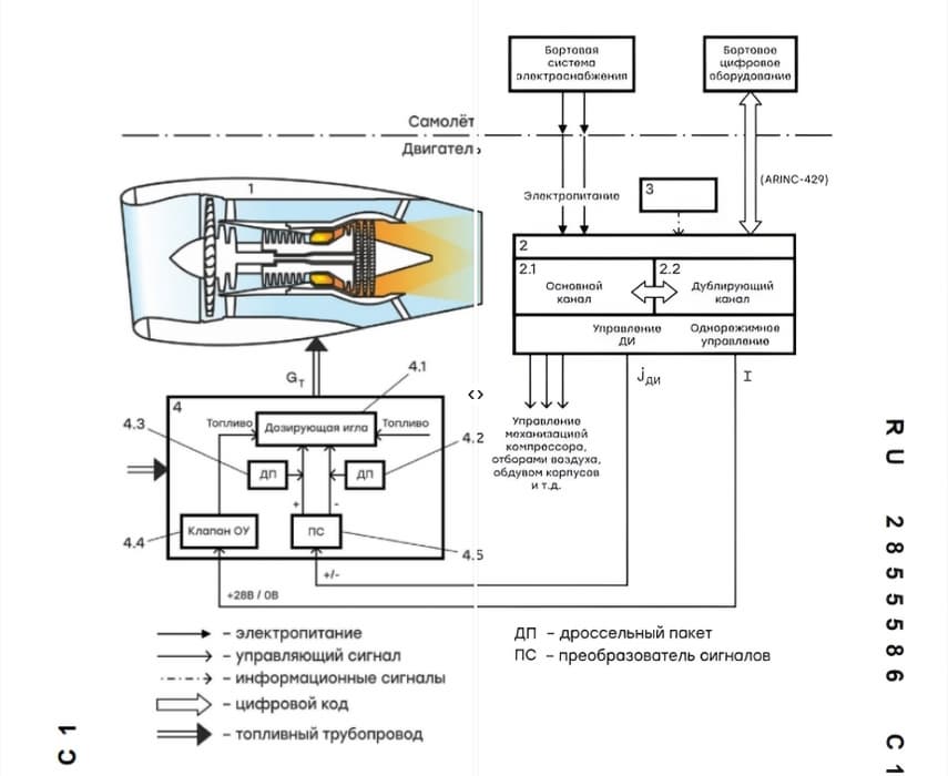 Схема отказоустойчивой системы цифровой автоматики двигателя