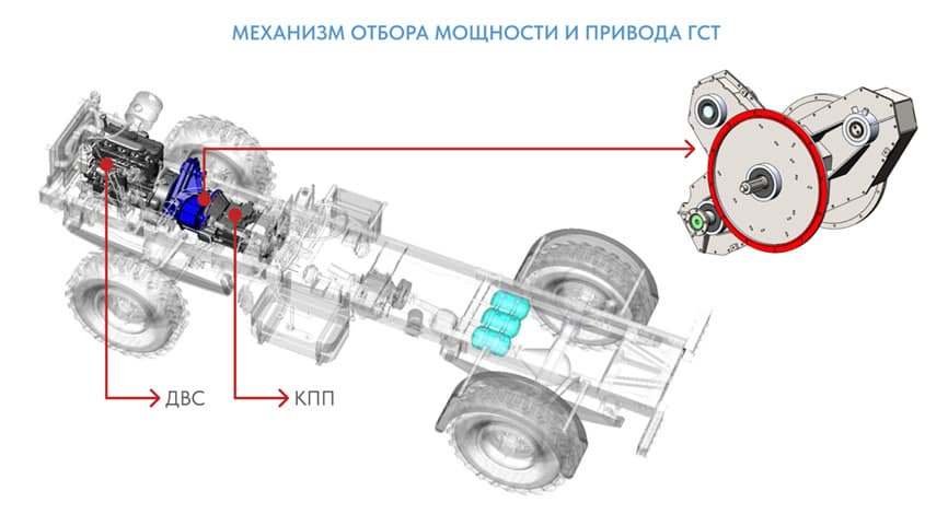 РЕПТО