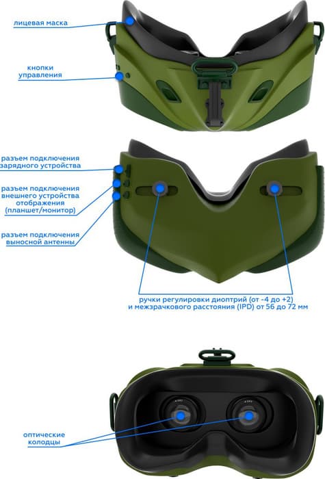 Очки оснащены всем необходимым: от зарядки до лицевой маски.<br>