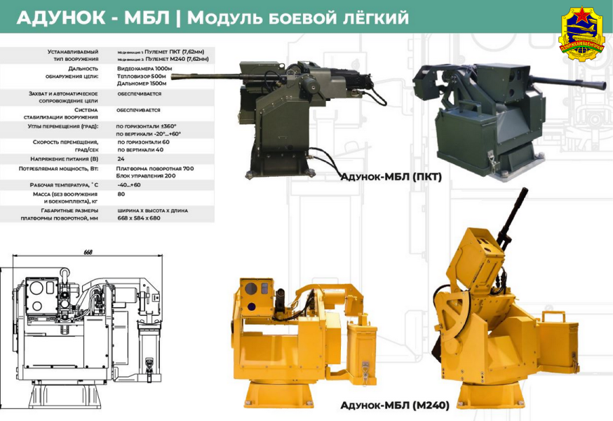 «Адунок-МБЛ»