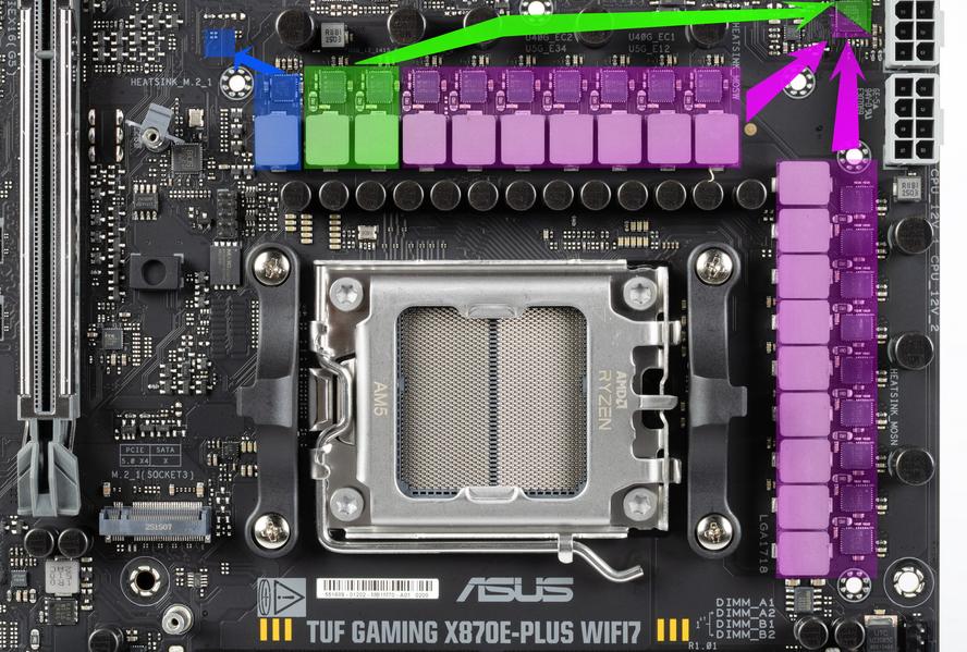 Обзор материнской платы Asus TUF Gaming X870E-Plus WiFi