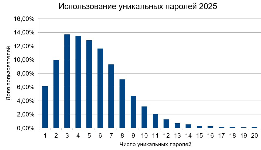 Статистика за 2025 год