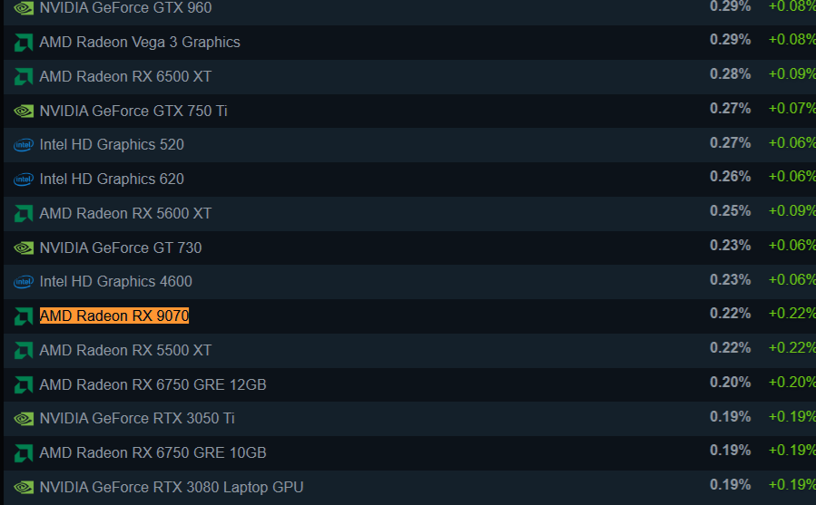 Страница в Steam