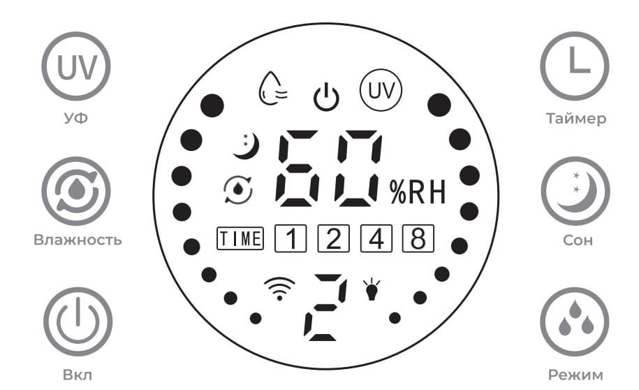 Панель управления