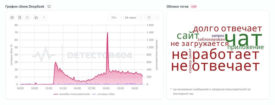 Скриншот сайта detector404