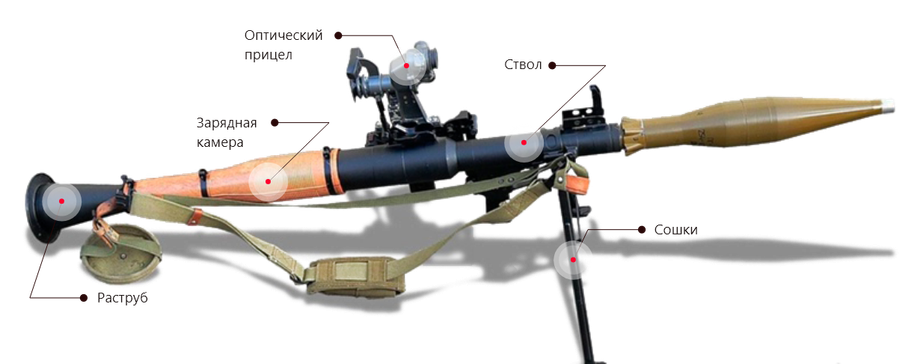 РПГ-7
