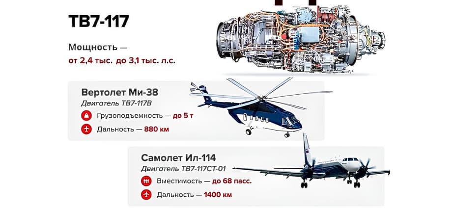 ТВ7-117