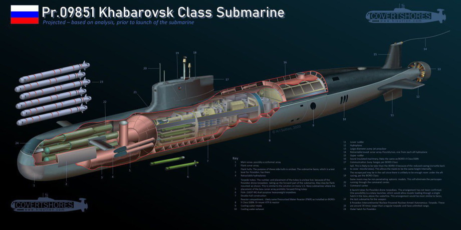 Submarino de propulsión nuclear "Jabárovsk" proyecto 09851
