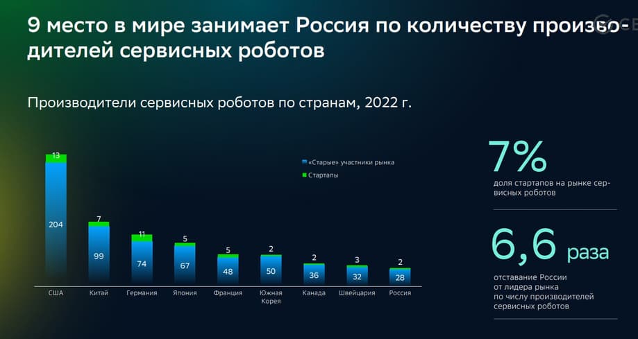 Производство сервисных роботов