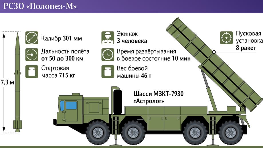  «Полонез-М» 