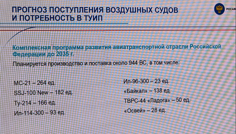 Прогноз поступления воздушных судов