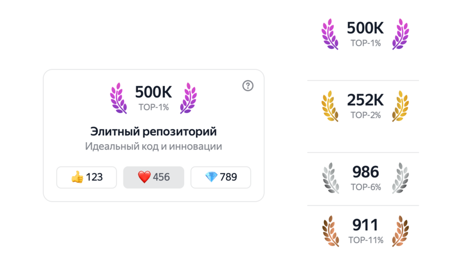 Изображение предоставлено пресс-службой Yandex Cloud